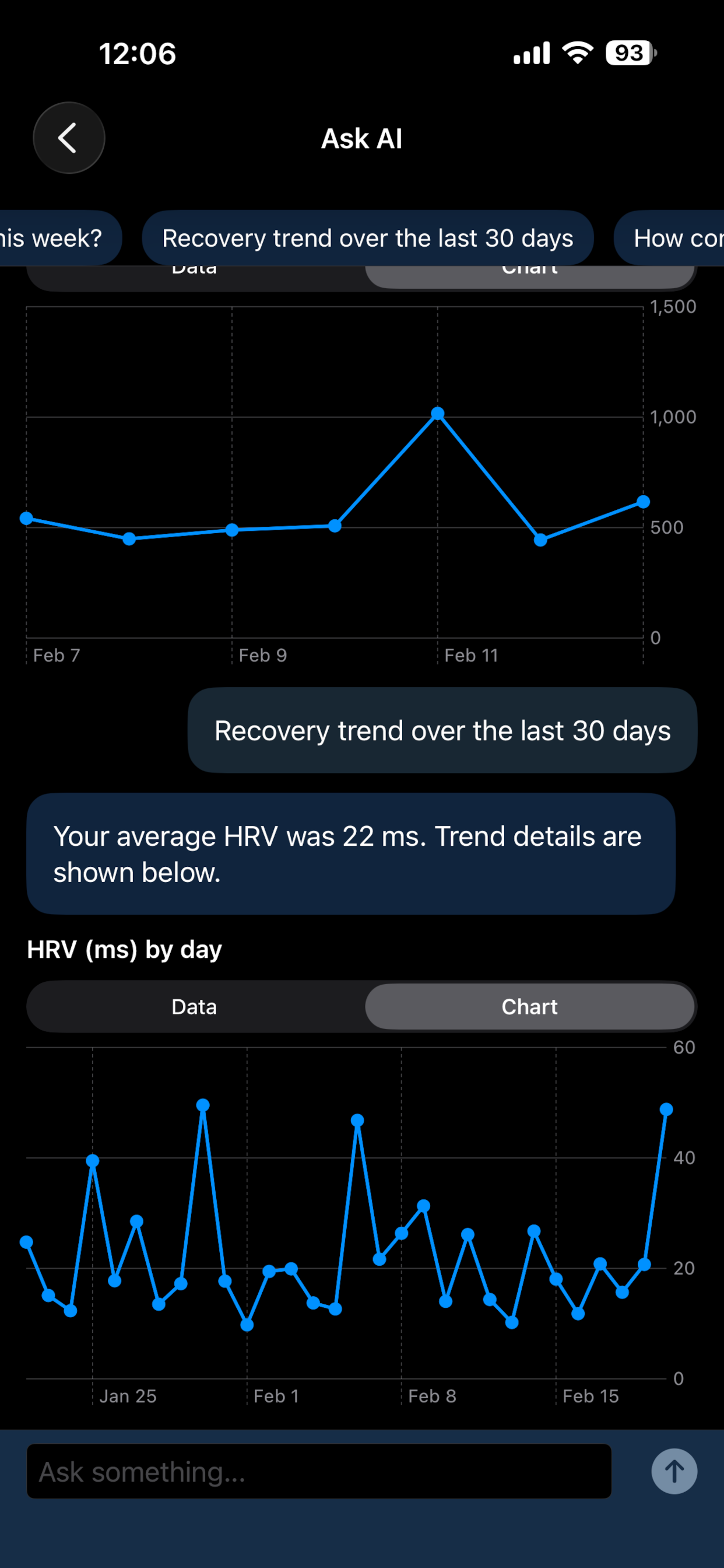 Ask AI Recovery Trend